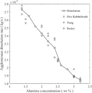 Structural reconstruction and thermophysical properties of alumina agglomerate based on QSGS calculation