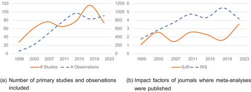 Conventional wisdom, meta-analysis, and research revision in economics