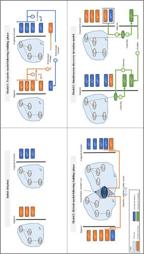 Simultaneous Discovery–Invention in Corporate R&D: Lessons from the CRISPR Case