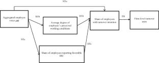 What they want to say and what they say: Employee voice gap and associated outcomes in the Chinese context