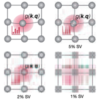 Data-Driven Compression of Electron-Phonon Interactions