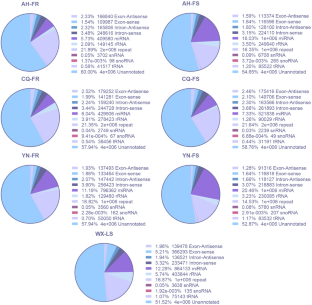 miRNAs and their regulation in pyrethroid resistance at whole-genome level in the malaria vector Anopheles sinensis