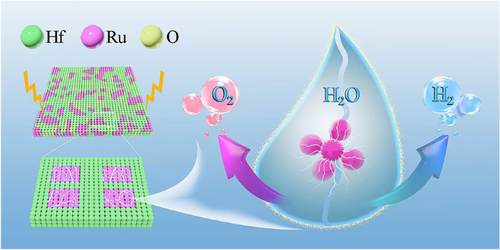 Durable Ru Nanocrystal with HfO2 Modification for Acidic Overall Water Splitting