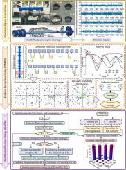 A high-accuracy intelligent fault diagnosis method for aero-engine bearings with limited samples