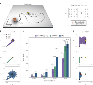 Maximum diffusion reinforcement learning