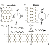 Microscopic Green's function approach for generalized Dirac Hamiltonians
