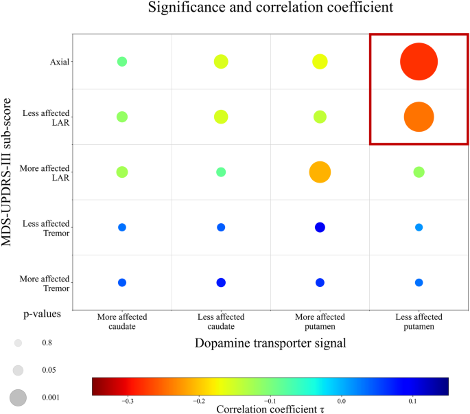 Structural underpinnings and long-term effects of resilience in Parkinson’s disease