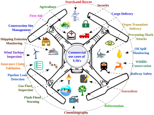 The Duo of Visual Servoing and Deep Learning-Based Methods for Situation-Aware Disaster Management: A Comprehensive Review