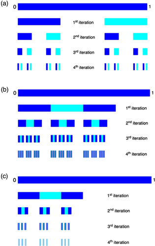 Numerical representations of AB-type copolymer complexes: analysis of 1H NMR chemical shift patterns in terms of a Smith–Cantor set