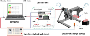 Exploring the Impact of Simulated Microgravity on Cellular DNA: A Comparative Analysis of Cancer and Normal Cell Lines