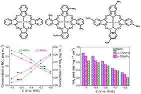 Fuel from waste: electrosynthesizing ammonia directly from agricultural digestate through ligand isomerization†