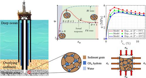 Disturbed State Concept-Based Model Incorporating Strain-Softening Behavior for Gas Hydrate Sediments