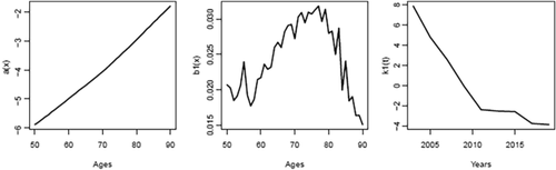 Frailty-based mortality models and reserving for longevity risk