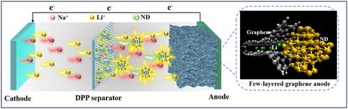 Nanodiamond-Assisted High Performance Lithium and Sodium Ions Co-Storage