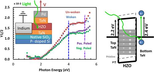 Internal Photoemission Spectroscopy Measurements of Interfacial Energy Barriers in Operating TaN/Hf0.5Zr0.5O2/TaN Metal/Ferroelectric/Metal (MFM) Devices