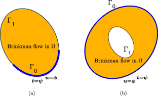 Solution of the Cauchy problem for the Brinkman equations using an alternating method of fundamental solutions