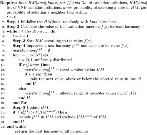 Novel Initialization Functions for Metaheuristic-Based Online Virtual Network Embedding