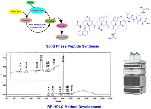 A stability-indicating method development and validation for the determination of related substances in novel synthetic decapeptide by HPLC