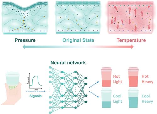 Self-powered sensor based on compressible ionic gel electrolyte for simultaneous determination of temperature and pressure