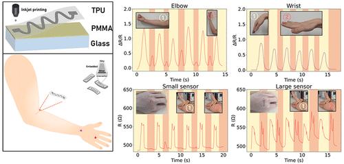 Stretchable Substrate Surface-Embedded Inkjet-Printed Strain Sensors for Design Customizable On-Skin Healthcare Electronics