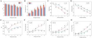 The Preservation of Nano-edible Coating on Texture Stabilization of Blunt Snout Bream (Megalobrama amblycephala): Focus on Physicochemical Properties and Proteomics Analysis