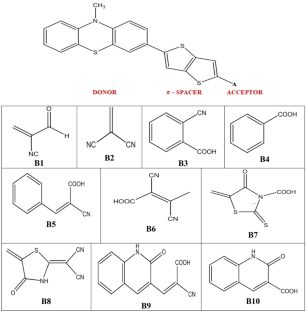 Structural, electrical, optical, and DFT studies of phenothiazine-based D–π–A frameworks for dye-sensitized solar cell applications