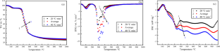 Combustion characteristics and thermokinetics of coconut shell, coal water slurry, and biomass