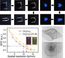 Sb-enhanced Cs3Cu2I5 scintillators for ionizing radiation detection†
