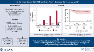 Can we safely expand the donation after circulatory death donor heart pool by extending the donor age limit?