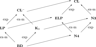 Rules of Explosion and Excluded Middle: Constructing a Unified Single-Succedent Gentzen-Style Framework for Classical, Paradefinite, Paraconsistent, and Paracomplete Logics