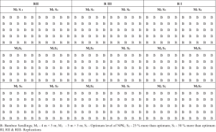 Intercropping performance and its influence on soil nutrient status in bamboo-based agroforestry practice