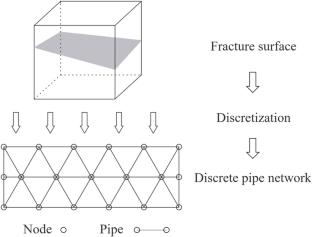 Calculation of fracture-conduit karst groundwater pressures and flows using a pipe network method