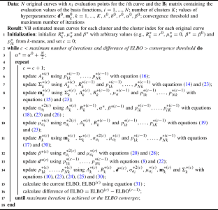 Clustering functional data via variational inference