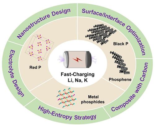 Phosphorus-based anodes for fast-charging alkali metal ion batteries