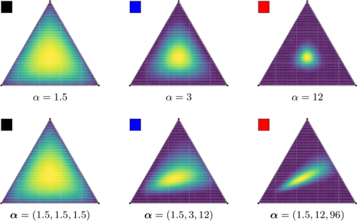 Stochastic ordering in multivariate extremes