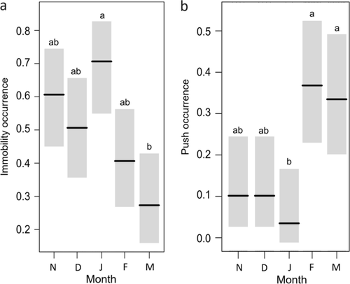 Sexual receptivity of females on Neotropical scorpion Tityus pusillus Pocock, 1893 in response to male reproductive advances