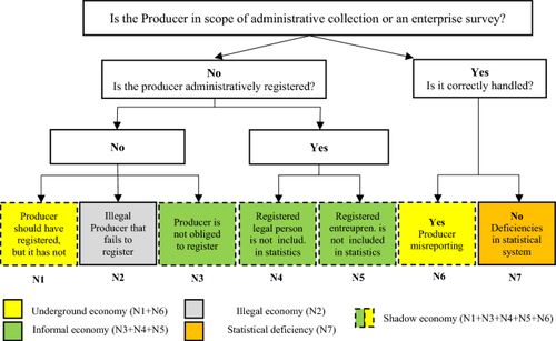 Integrating national accounting and macroeconomic approaches to estimate the underground, informal, and illegal economy in European countries