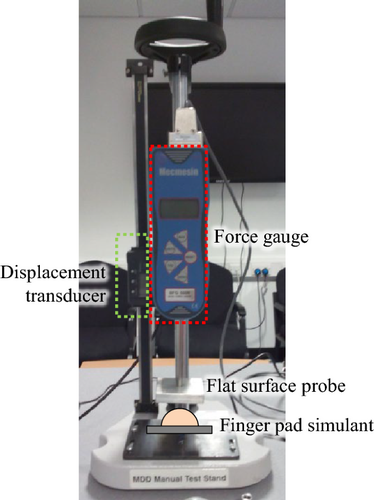 The Effect of Stiffness on Friction, Surface Strain and Contact Area of a Sliding Finger Pad Simulant