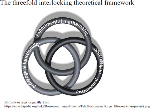 Teachers’ professional development for inclusion of experimental mathematics and interactive resources in the classroom