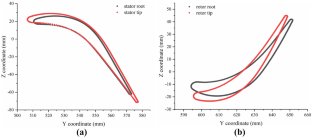 Noise Mechanisms of an Axial Turbine Stage Based on Large Eddy Simulation