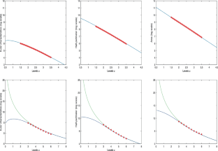 Spatial extremes and stochastic geometry for Gaussian-based peaks-over-threshold processes