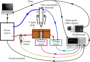 Spatial stabilization of arc discharges in pulsed gas tungsten arc welding