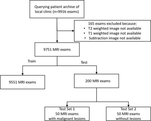 Diffusion probabilistic versus generative adversarial models to reduce contrast agent dose in breast MRI