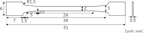 Hardness Prediction of the Heat-Affected Zone in Multilayer Welded SUS316 Stainless Steel Based on Dislocation Density Change Behavior