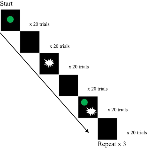 Tactile cues are more intrinsically linked to motor timing than visual cues in visual-tactile sensorimotor synchronization.