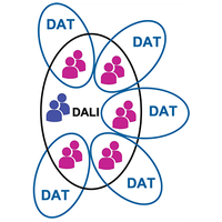 Recognizing dominant cultures around assessment and educational change in physics programs