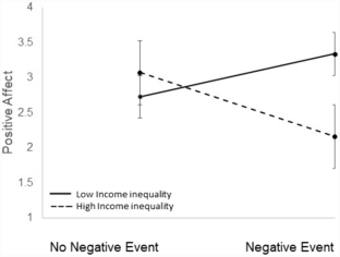 Evaluating the Connection Between the Neighborhood Context with Daily Negative and Positive Events and Well-Being