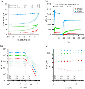 Characterization and identification of gas invasion patterns in magnesium lithium phyllosilicate suspensions