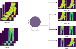 Imbalcbl: addressing deep learning challenges with small and imbalanced datasets