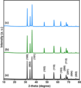 Strong Ferromagnetic, Dielectric Constant, and Photocatalytic Properties of a (Co, Mo) Modified Nanocrystalline ZnO Semiconductor